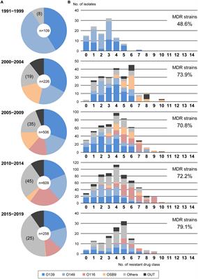 Nationwide analysis of antimicrobial resistance in pathogenic Escherichia coli strains isolated from diseased swine over 29 years in Japan